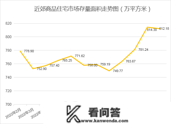 2023年1月寡成评估成都房地产市场月度陈述，东南西北夏良舟