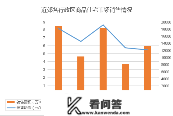 2023年1月寡成评估成都房地产市场月度陈述，东南西北夏良舟