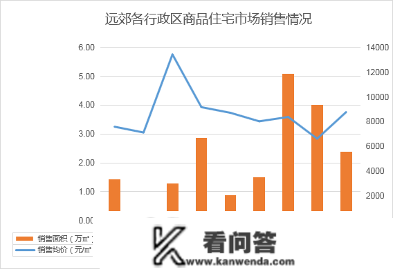 2023年1月寡成评估成都房地产市场月度陈述，东南西北夏良舟