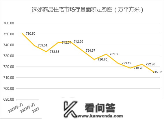 2023年1月寡成评估成都房地产市场月度陈述，东南西北夏良舟