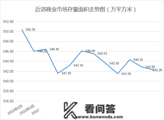 2023年1月寡成评估成都房地产市场月度陈述，东南西北夏良舟