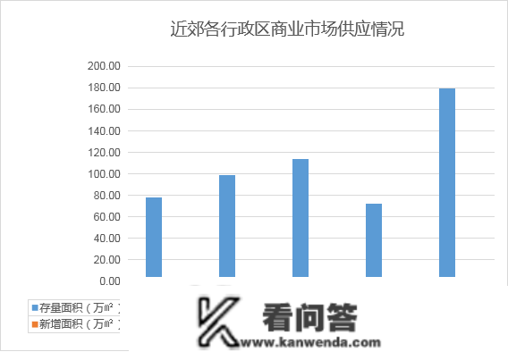 2023年1月寡成评估成都房地产市场月度陈述，东南西北夏良舟