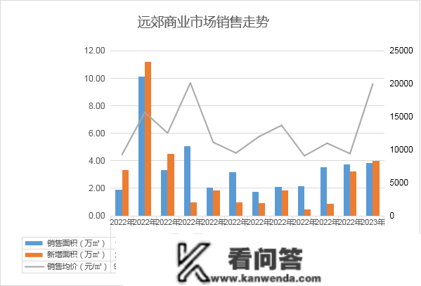 2023年1月寡成评估成都房地产市场月度陈述，东南西北夏良舟