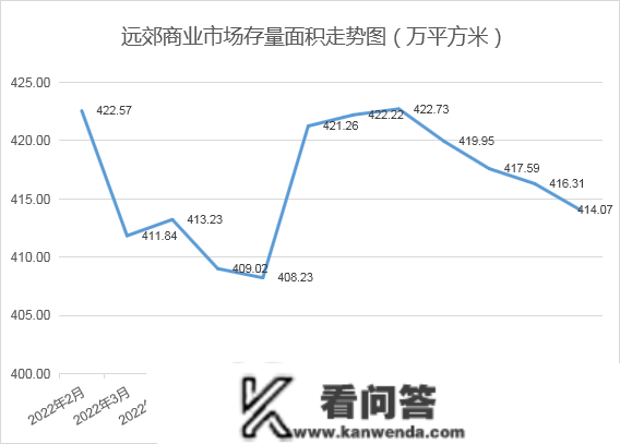 2023年1月寡成评估成都房地产市场月度陈述，东南西北夏良舟