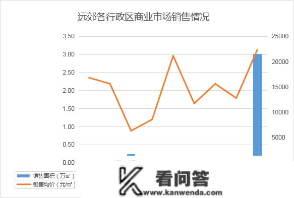 2023年1月寡成评估成都房地产市场月度陈述，东南西北夏良舟