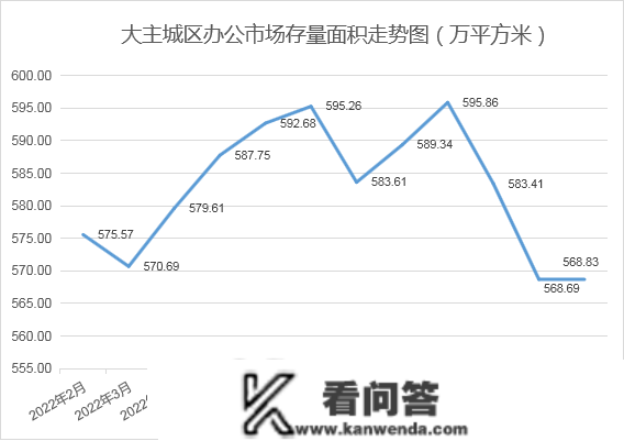 2023年1月寡成评估成都房地产市场月度陈述，东南西北夏良舟