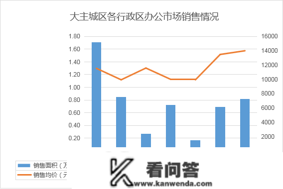 2023年1月寡成评估成都房地产市场月度陈述，东南西北夏良舟