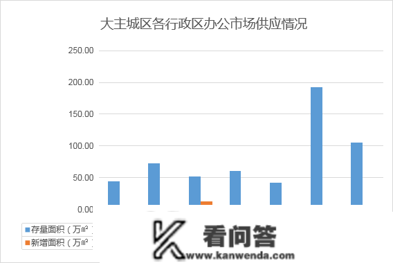 2023年1月寡成评估成都房地产市场月度陈述，东南西北夏良舟