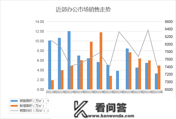 2023年1月寡成评估成都房地产市场月度陈述，东南西北夏良舟