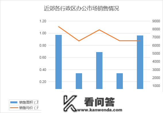 2023年1月寡成评估成都房地产市场月度陈述，东南西北夏良舟