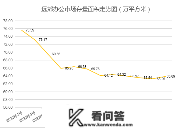 2023年1月寡成评估成都房地产市场月度陈述，东南西北夏良舟