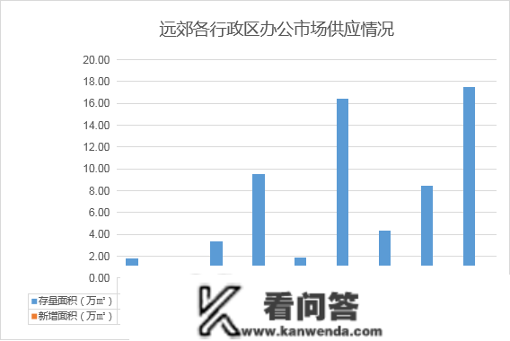 2023年1月寡成评估成都房地产市场月度陈述，东南西北夏良舟