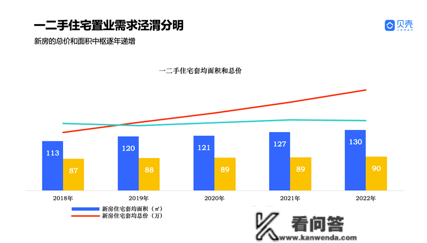 青岛贝壳——强硬之城！2022年成都房地产市场年度察看