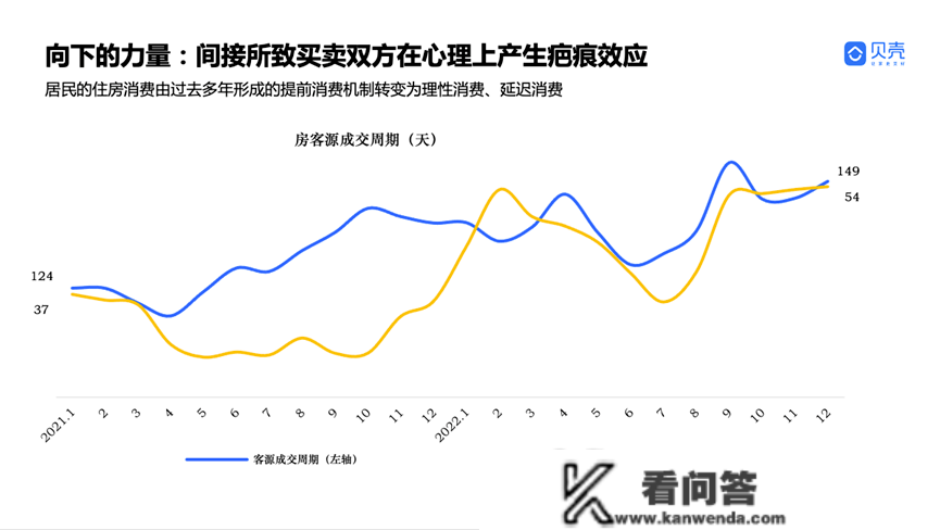 青岛贝壳——强硬之城！2022年成都房地产市场年度察看