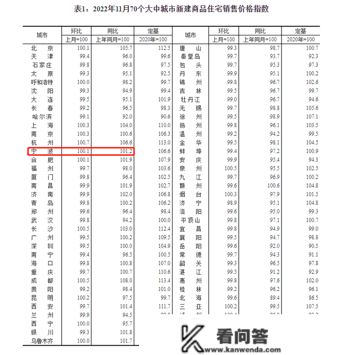 宁波二手房“以交换量”！最新房价指数发布，底部将现？