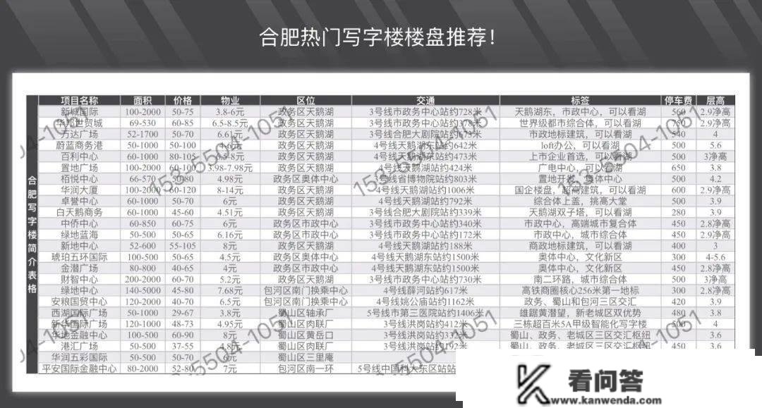 政务南新中心置地·汇金中心50-2500平平层独栋写字楼商铺出卖