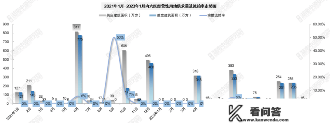 月报|1月长沙新房供销量同比下跌超三成 仅监控到3个项目集中开盘