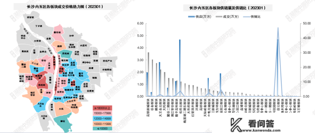 月报|1月长沙新房供销量同比下跌超三成 仅监控到3个项目集中开盘