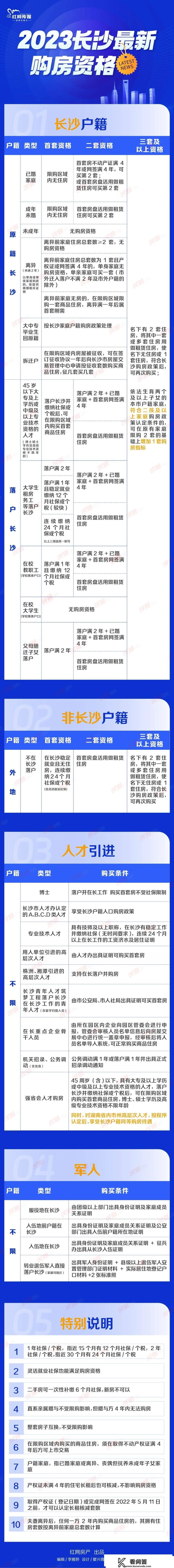 长沙新房室第成交暴涨，长沙房地产的春天来了，工具南北夏良舟