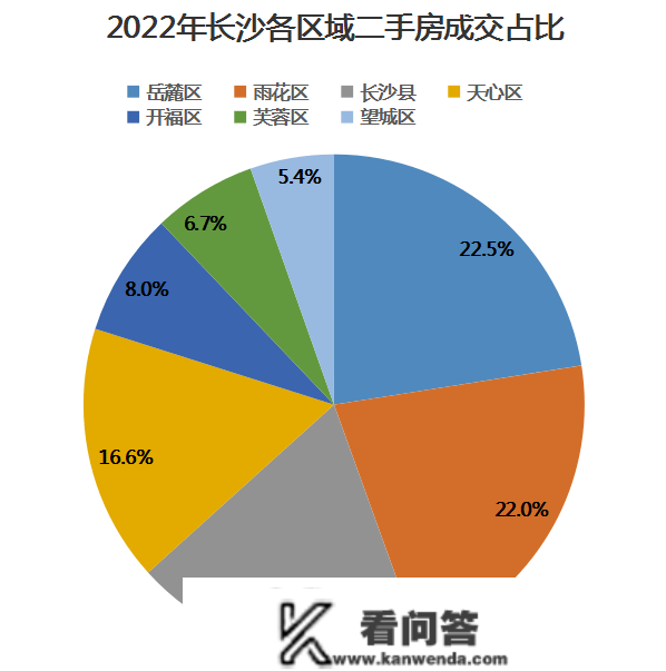 官方公布12月房价数据：长沙新房全年涨3.2%、二手房跌0.1%！