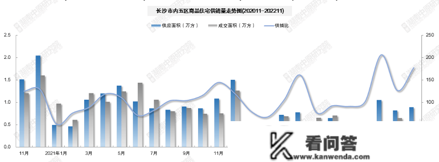 统计局公布11月房价数据：长沙新房连涨两年，二手房原地踏步！