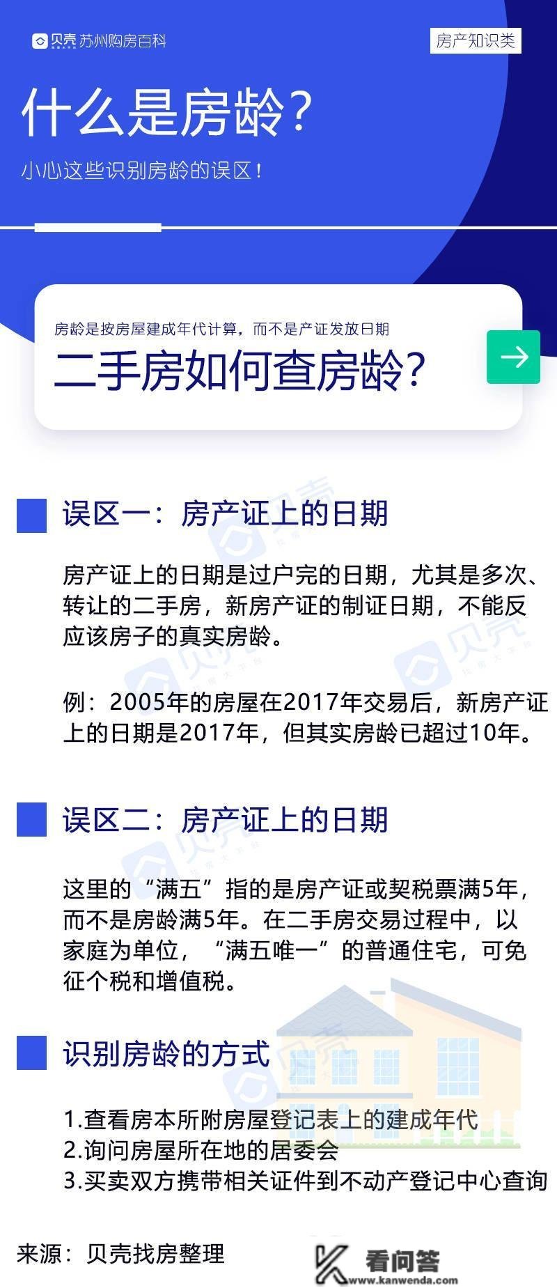 【贝壳苏州】买二手房不成轻忽房龄！房龄那么看才平安