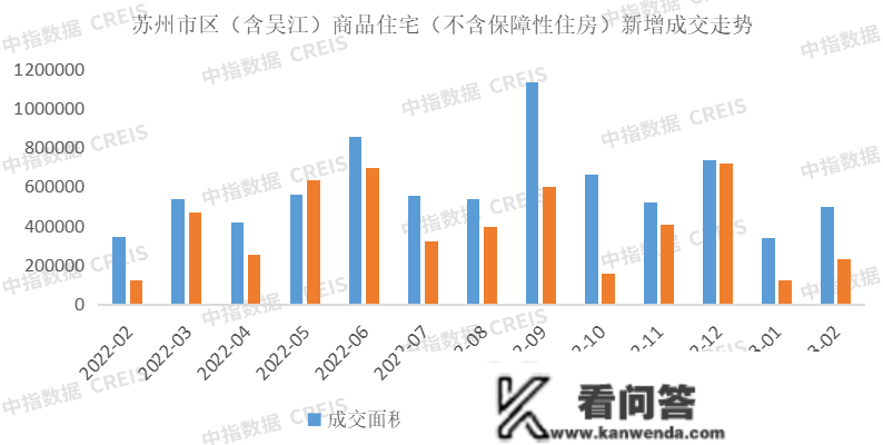 2023年1-2月苏州房地产企业销售业绩TOP10