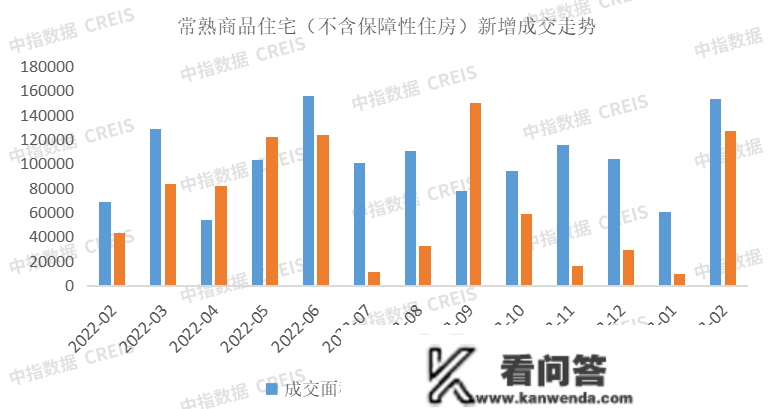 2023年1-2月苏州房地产企业销售业绩TOP10