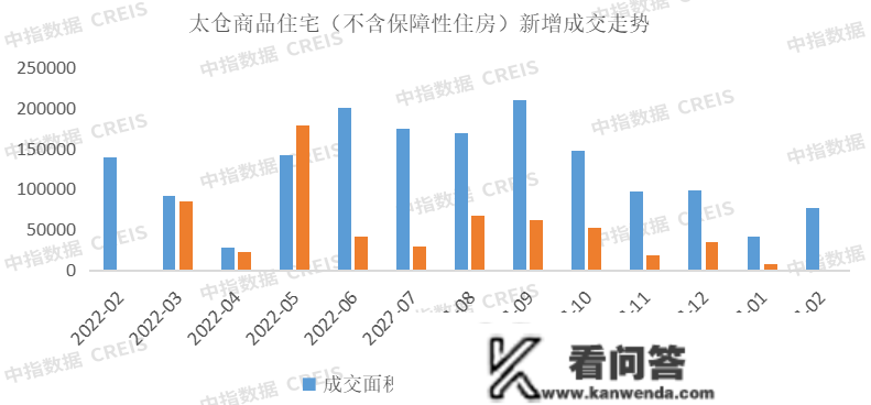 2023年1-2月苏州房地产企业销售业绩TOP10