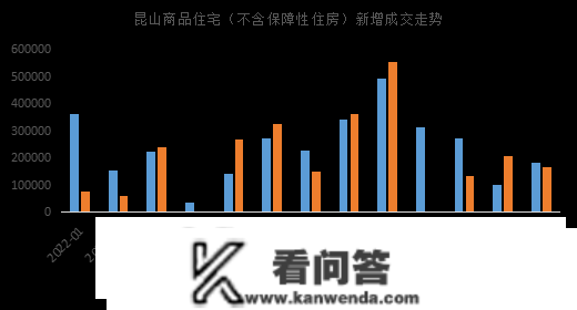 2023年1月苏州房地产企业销售业绩TOP10