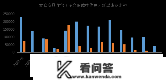 2023年1月苏州房地产企业销售业绩TOP10