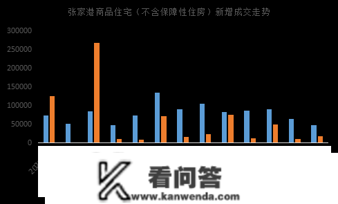 2023年1月苏州房地产企业销售业绩TOP10