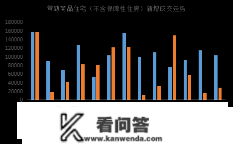 2022年苏州房地产企业销售业绩TOP10