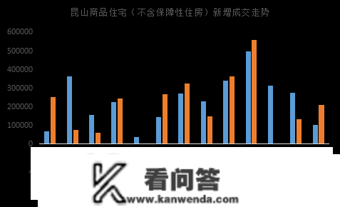 2022年苏州房地产企业销售业绩TOP10