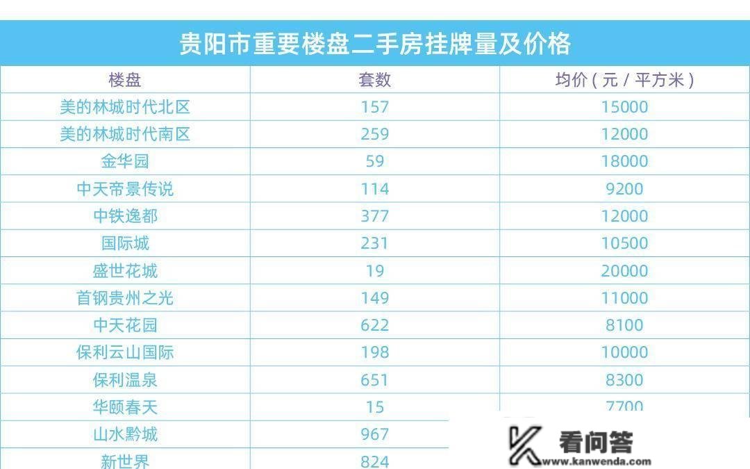 挂牌井喷,贵阳二手房对楼市的冲击有多大? 挂牌井喷,贵阳二手房对楼市的冲击有多大?