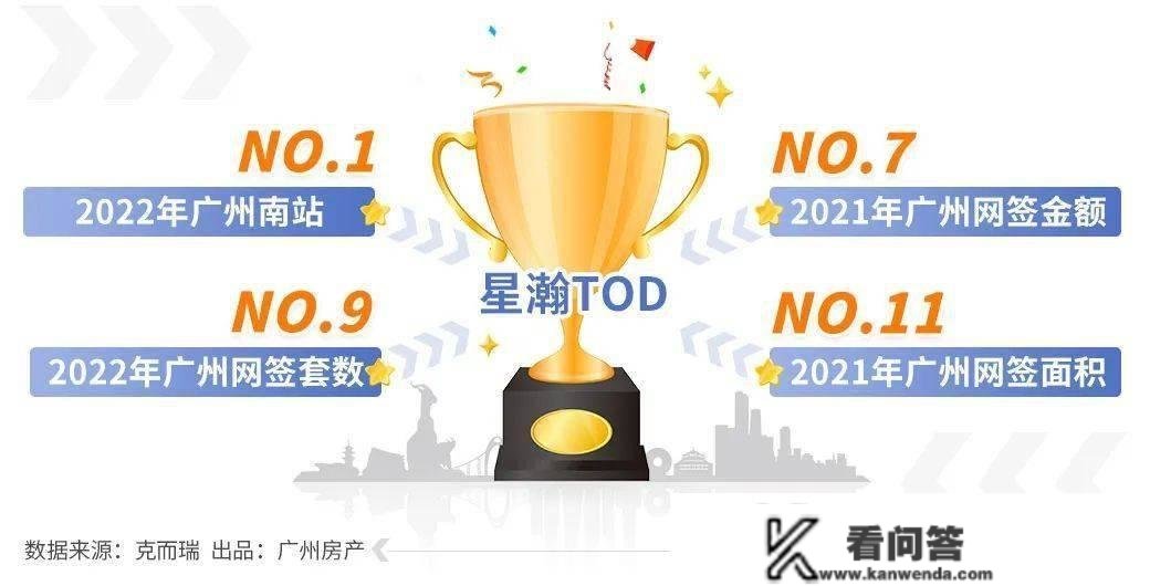 TOD火翻天！去年广州买房人，每10万就有1万砸向它