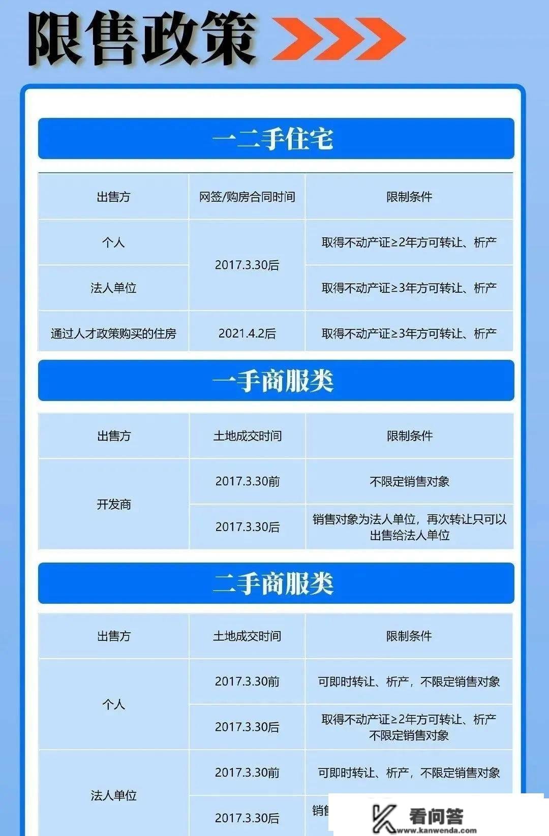 2023广州买房限购、贷款政策大全！买不买房都要看！