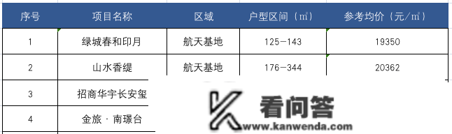 年前想在西安买房？需要留意什么？