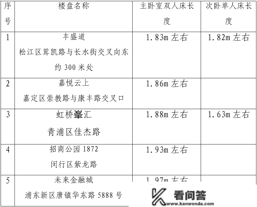 上海市消保委暗访：新楼盘样板间家具或多为“缩小版”