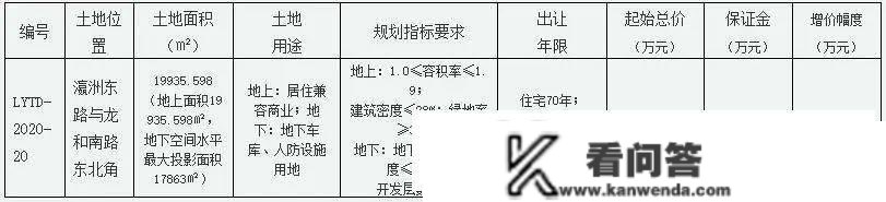 洛阳​7个新楼盘曝光，本年即将入市！