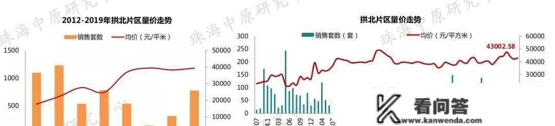 珠海拱北附近的新楼盘有哪些？房价均价是几？一路来看看吧