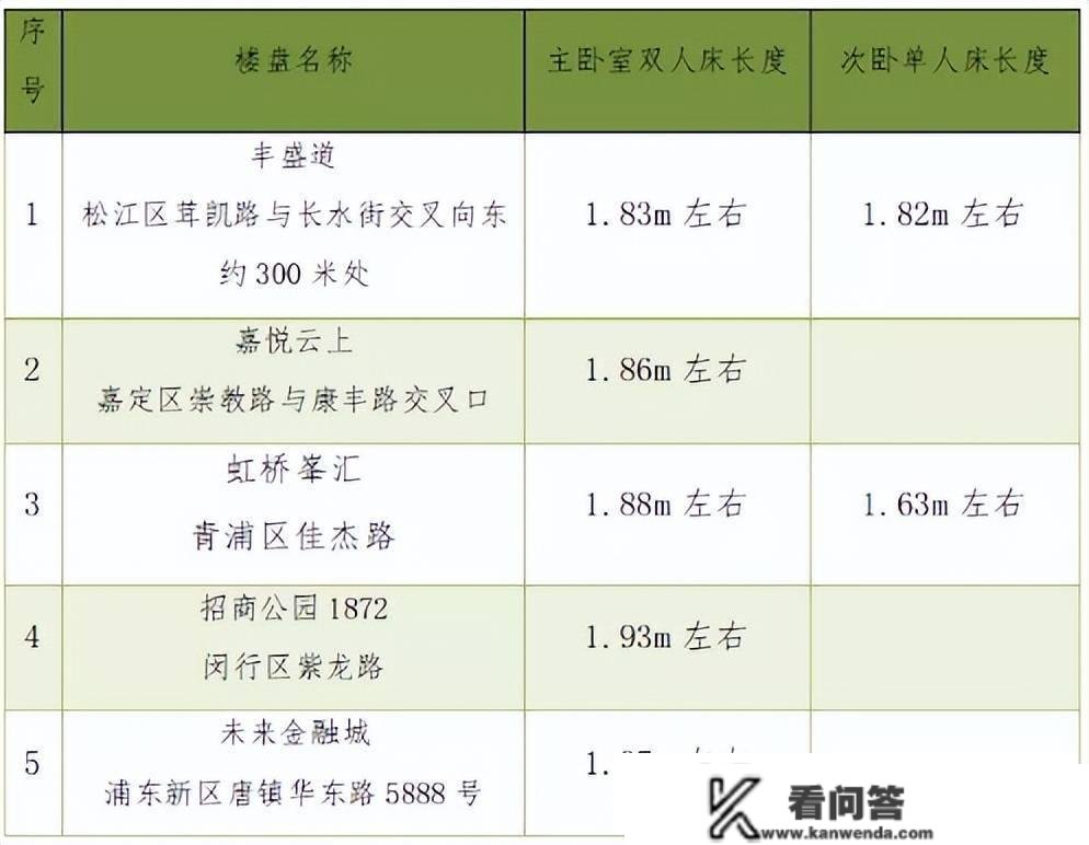 惊呆！暗访魔都新楼盘，样板房都雅又显大的奥秘竟然是