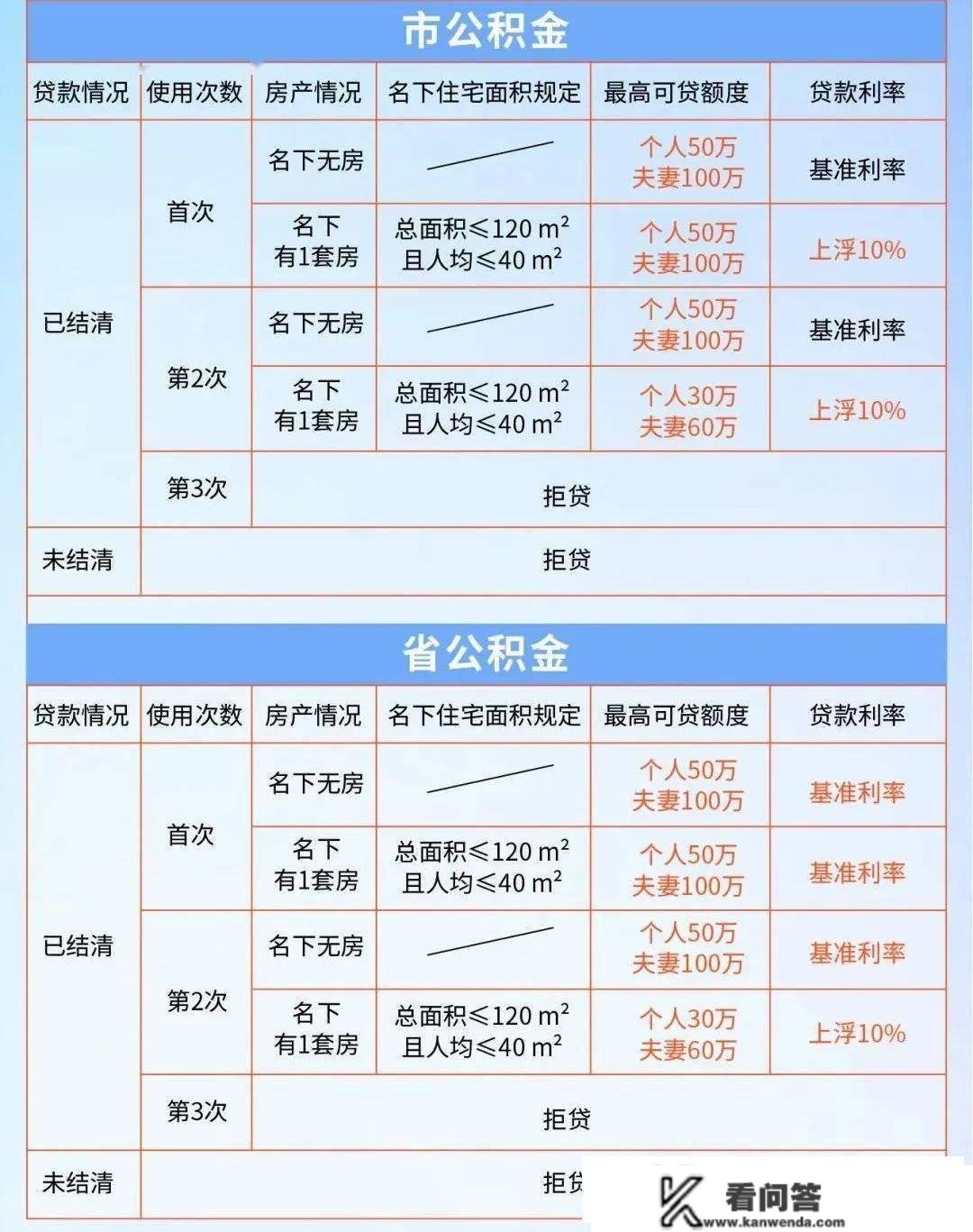 楼市重磅利好来袭！2023年南京买房最强攻略！