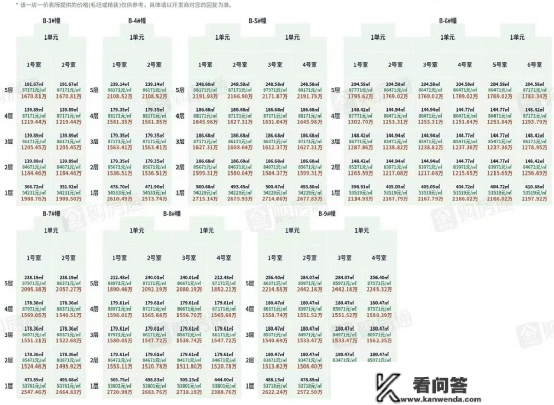 南京买房：尺度层近9万/㎡！那个盘逆天了！