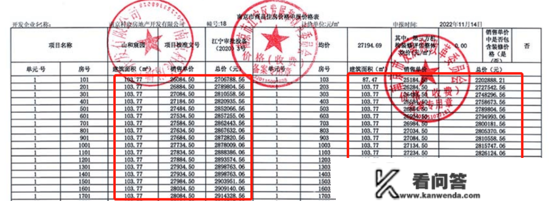 0.8成起首付、房价1.3万元/㎡！南京买房门槛下降！