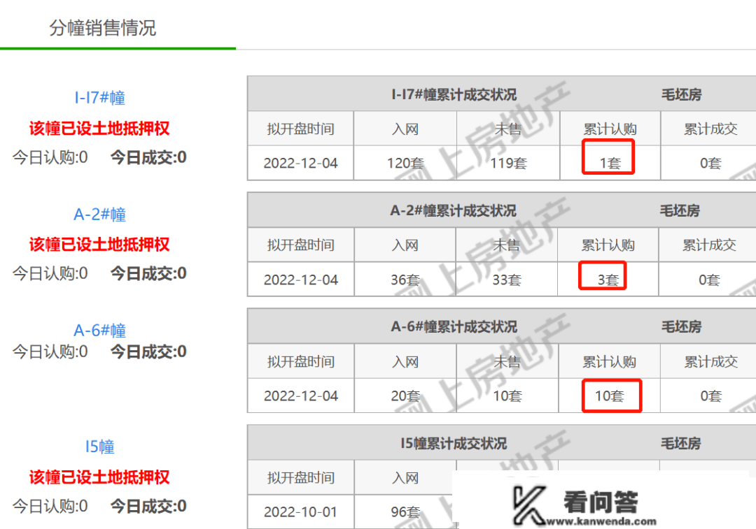 0.8成起首付、房价1.3万元/㎡！南京买房门槛下降！