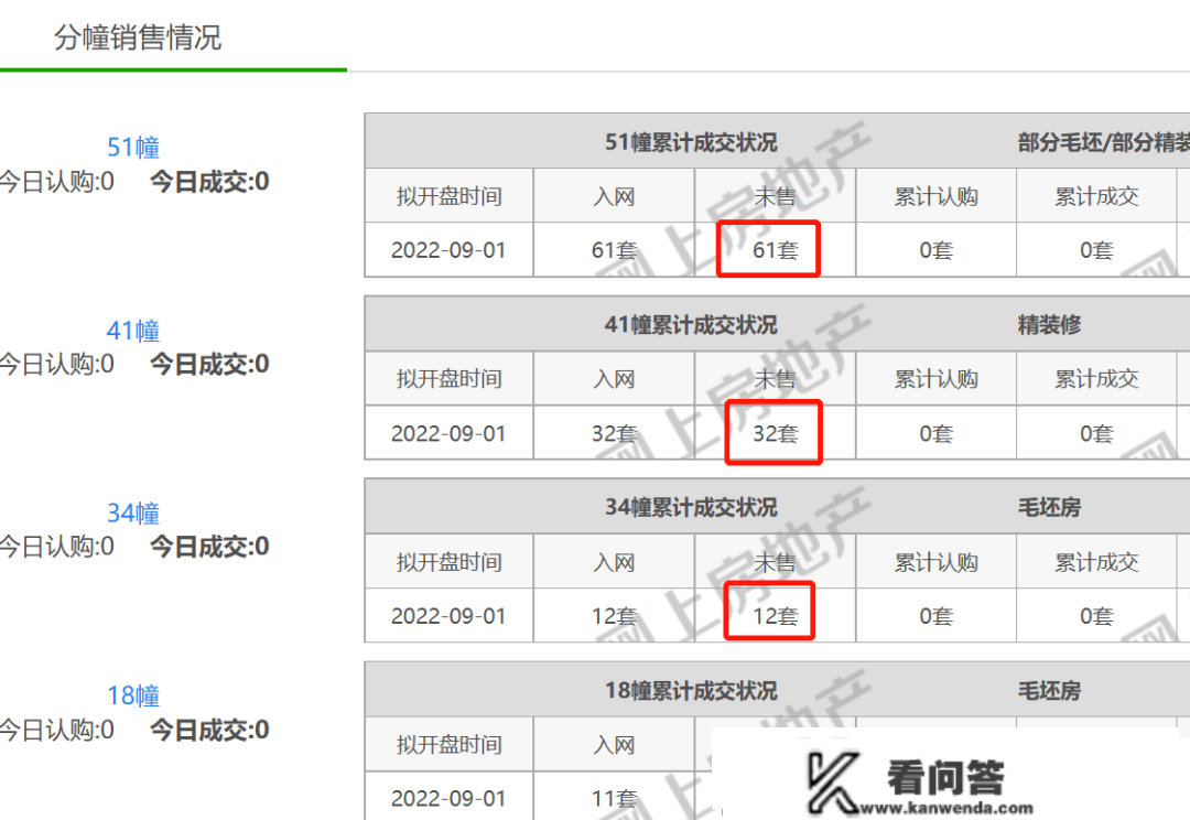 0.8成起首付、房价1.3万元/㎡！南京买房门槛下降！