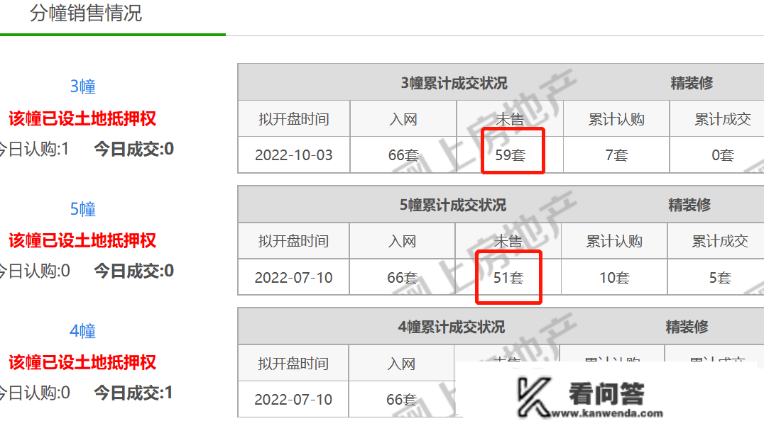 0.8成起首付、房价1.3万元/㎡！南京买房门槛下降！