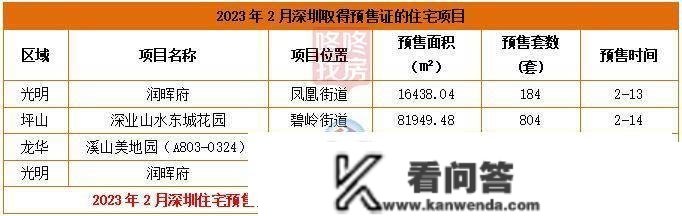 深圳新房楼市：市场有序，2月深圳成交2041套新房室第