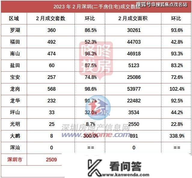 深圳新房楼市：市场有序，2月深圳成交2041套新房室第